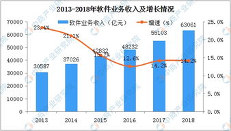 軟件企業所得稅優惠政策與行業經濟運行分析