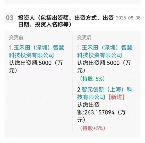 智元機器人入股，應用集成服務龍頭股價飆升超15%