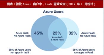 2018年谷歌云計算戰略 以人工智能為矛，以PaaS為盾，拓展全球版圖