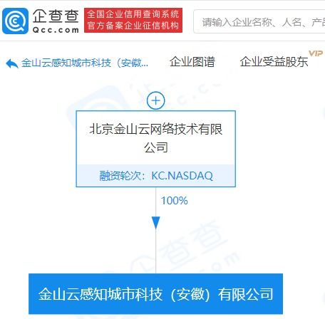 金山云布局智慧城市新賽道 感知城市科技公司成立，人工智能應用服務成亮點